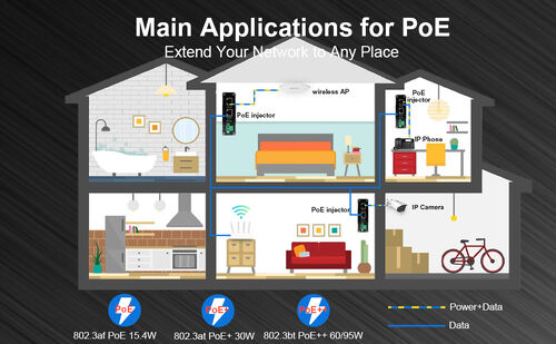 Latest company news about Evolusi Daya Industri | E-link China Meluncurkan Injektor Gigabit PoE+ DC 12-48V