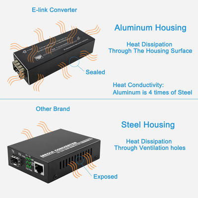 100BASE 1000BASE X Konverter Media Serat SFP Gigabit Ethernet