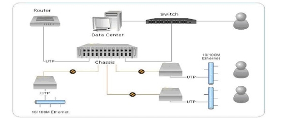 Konverter Media Fiber Multi Mode 10/100M Konektor ST