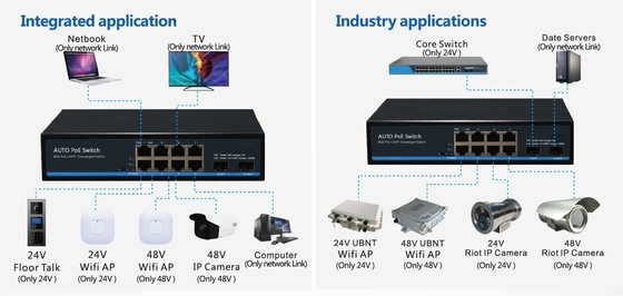 8 Port 10/100/1000BASE-T + 2 Port 1000BASE SFP Otomatis sensing IEEE 802.3af/at POE/POE+ dan 24V pasif POE Switch