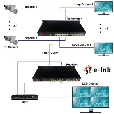 1U 8 Saluran SDI Extender Serat Optik HD 3G-SDI CWDM Serat Tunggal 120km